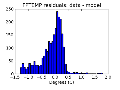 fptemp_valid_hist_lin.png