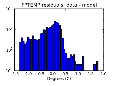 fptemp_valid_hist_log.png