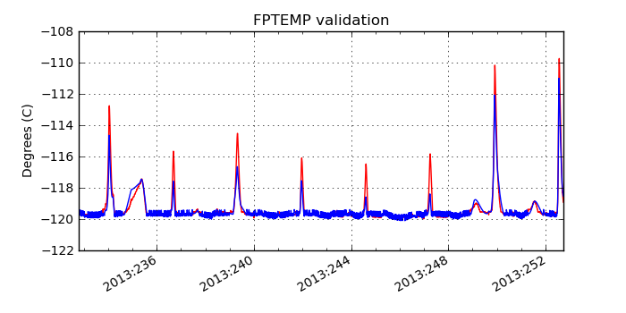 fptemp_valid.png