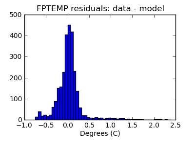 fptemp_valid_hist_lin.png