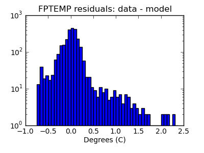 fptemp_valid_hist_log.png