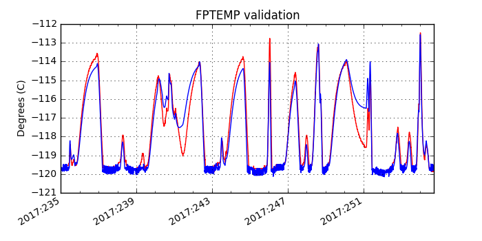 fptemp_valid.png