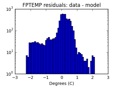 fptemp_valid_hist_log.png