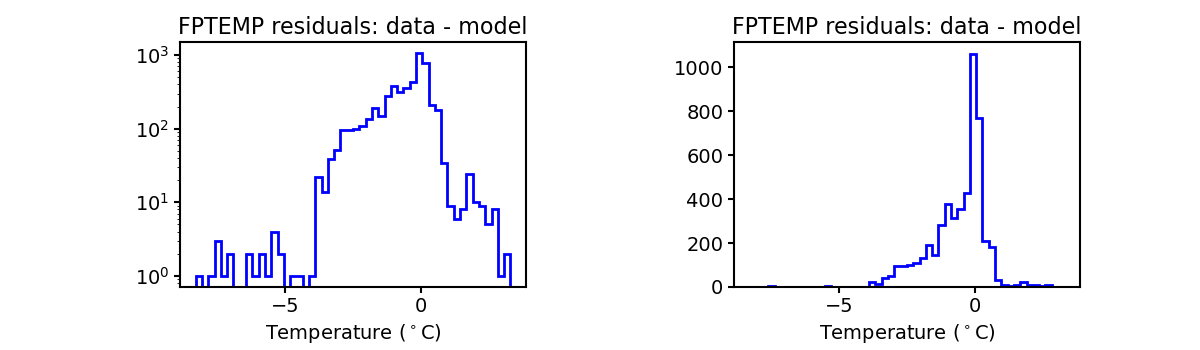 fptemp_valid_hist.png