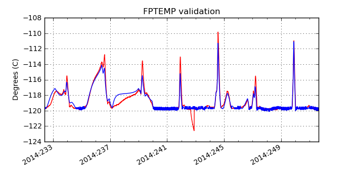 fptemp_valid.png