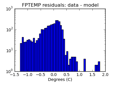 fptemp_valid_hist_log.png