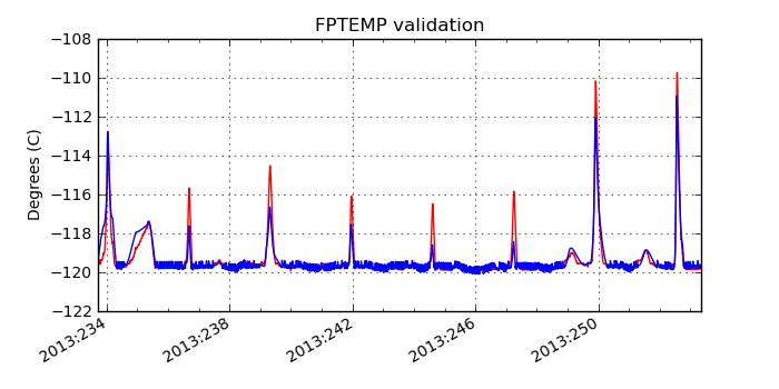 fptemp_valid.png