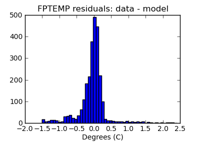 fptemp_valid_hist_lin.png