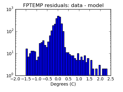 fptemp_valid_hist_log.png