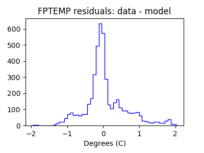 fptemp_valid_hist_lin.png