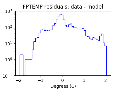 fptemp_valid_hist_log.png