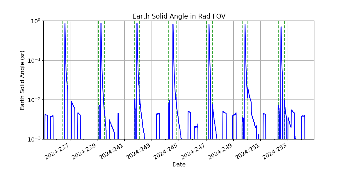 earth_solid_angle_valid.png