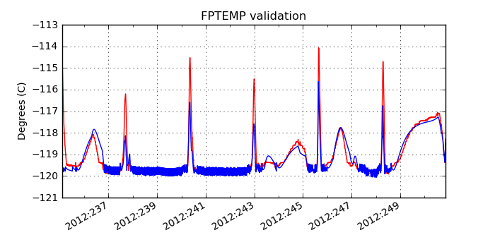 fptemp_valid.png