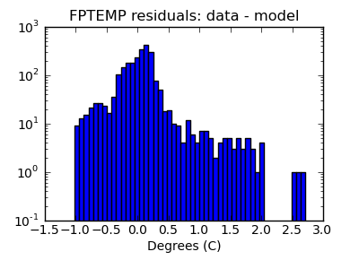 fptemp_valid_hist_log.png