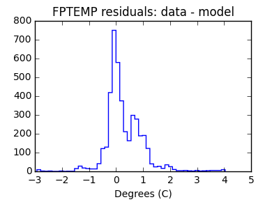 fptemp_valid_hist_lin.png