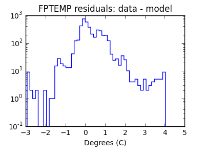 fptemp_valid_hist_log.png