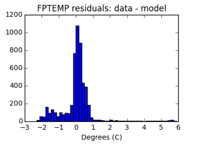 fptemp_valid_hist_lin.png