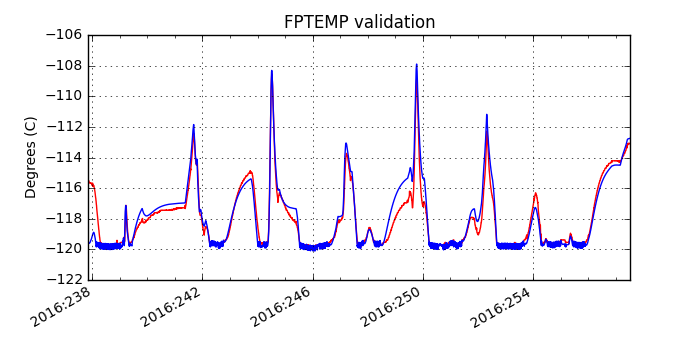 fptemp_valid.png