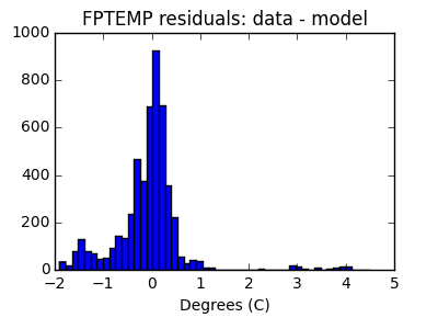 fptemp_valid_hist_lin.png