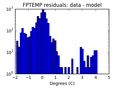 fptemp_valid_hist_log.png