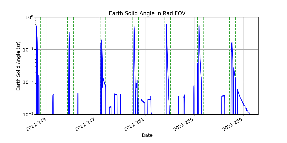 earth_solid_angle_valid.png