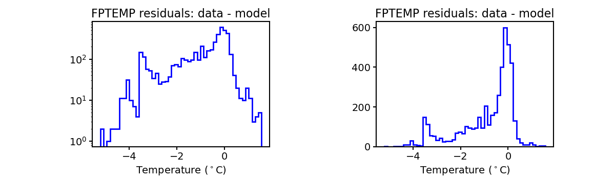 fptemp_valid_hist.png