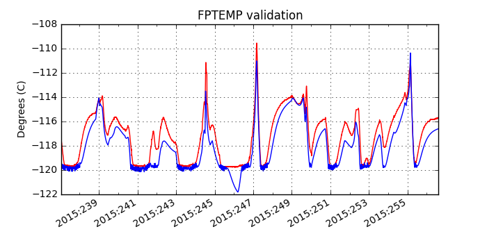 fptemp_valid.png