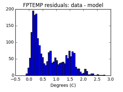 fptemp_valid_hist_lin.png