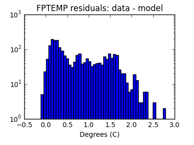 fptemp_valid_hist_log.png