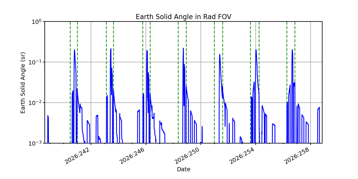 earth_solid_angle_valid.png