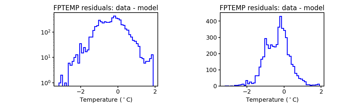 fptemp_valid_hist.png