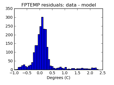 fptemp_valid_hist_lin.png