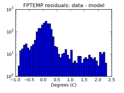 fptemp_valid_hist_log.png