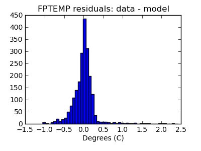 fptemp_valid_hist_lin.png