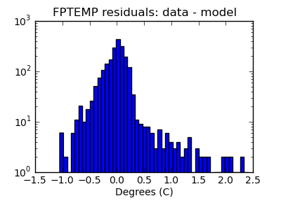 fptemp_valid_hist_log.png