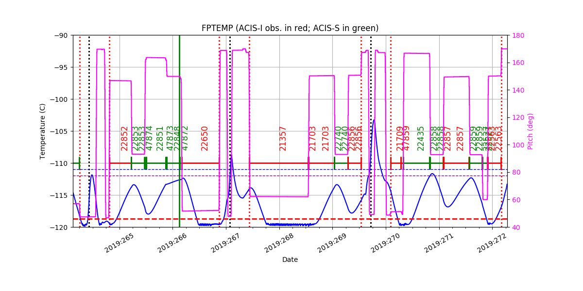 fptempM120toM90.png