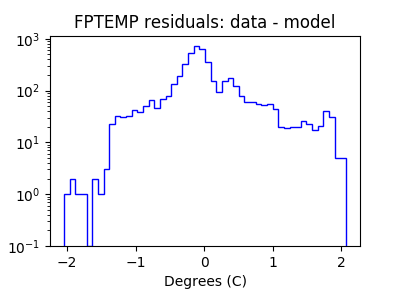 fptemp_valid_hist_log.png