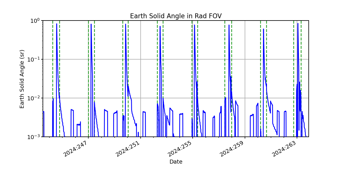 earth_solid_angle_valid.png