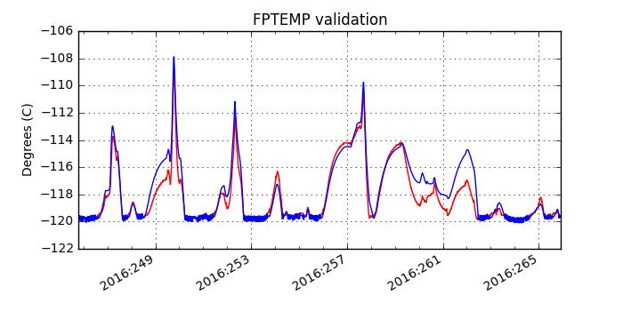 fptemp_valid.png