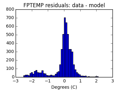 fptemp_valid_hist_lin.png