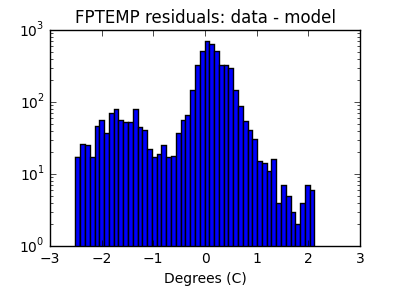 fptemp_valid_hist_log.png