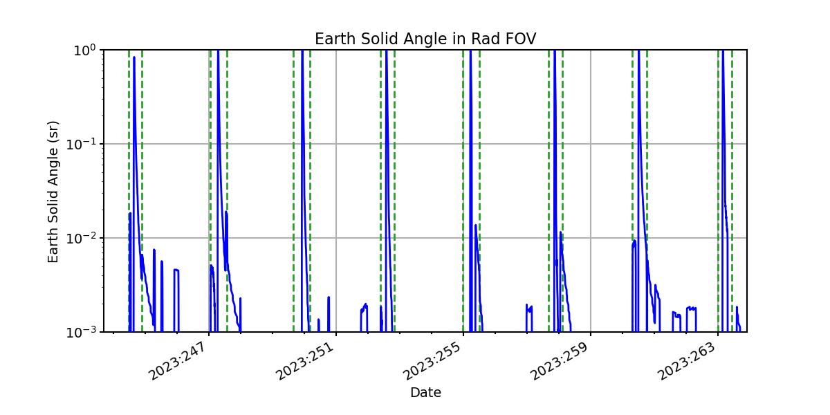 earth_solid_angle_valid.png