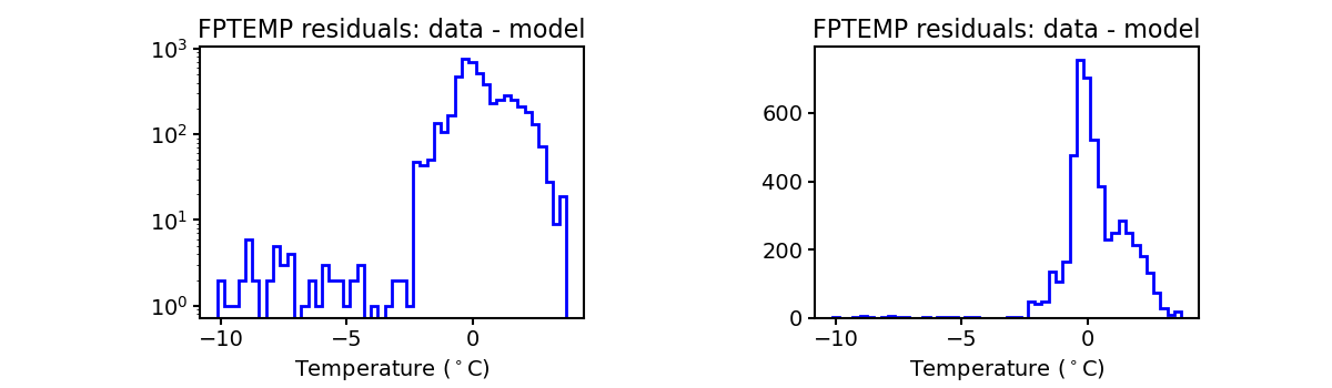 fptemp_valid_hist.png