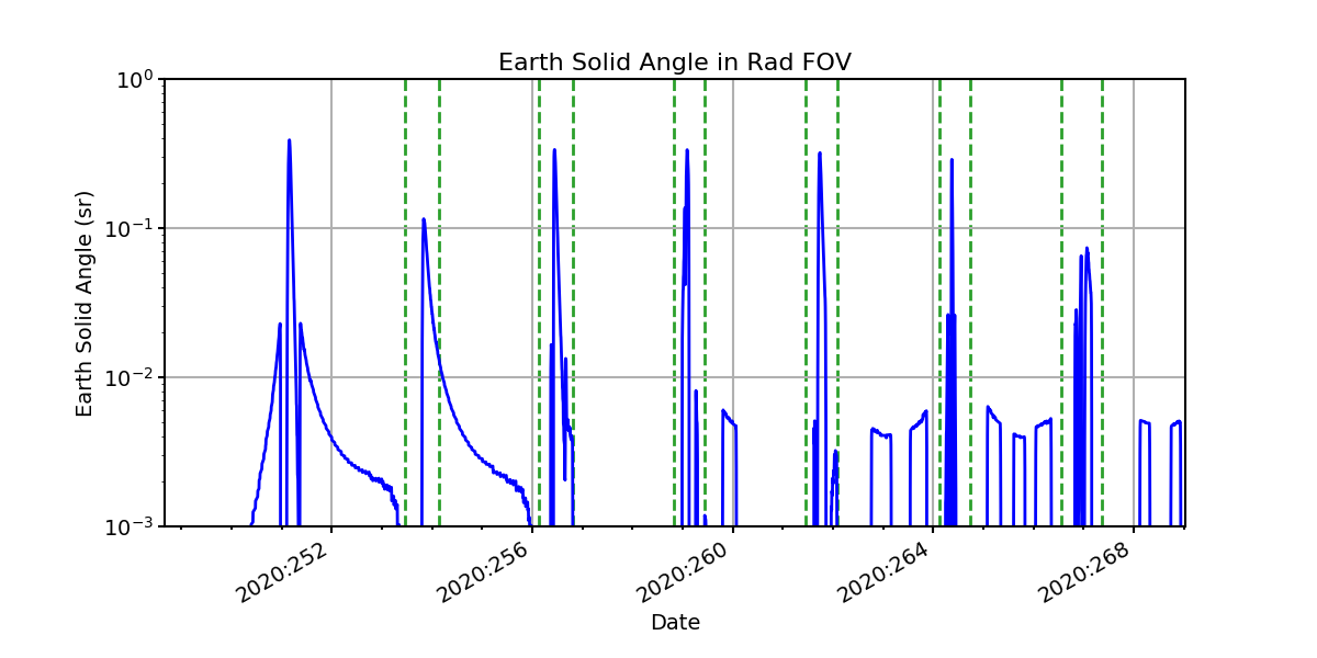 earth_solid_angle_valid.png