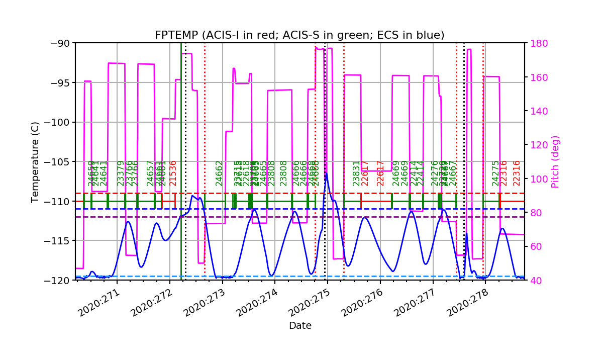 fptempM120toM90.png