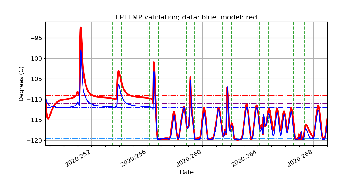 fptemp_valid.png