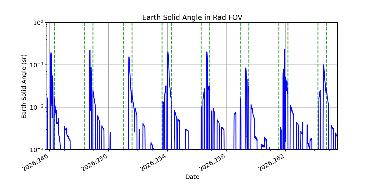 earth_solid_angle_valid.png
