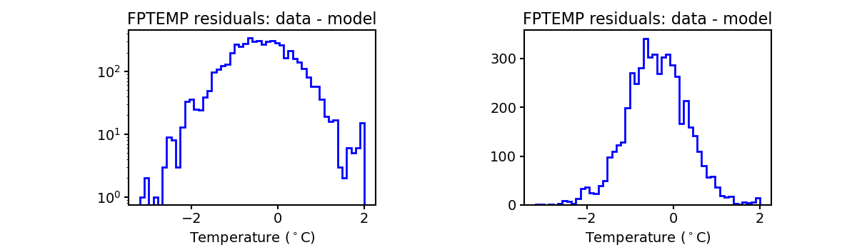fptemp_valid_hist.png
