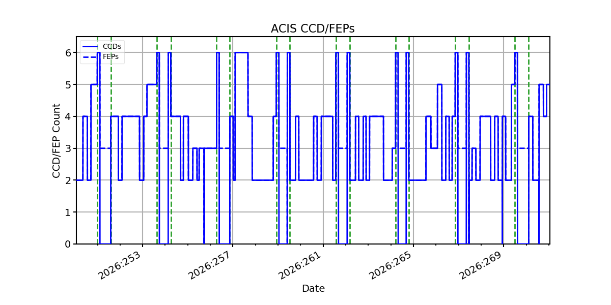 ccd_count_valid.png