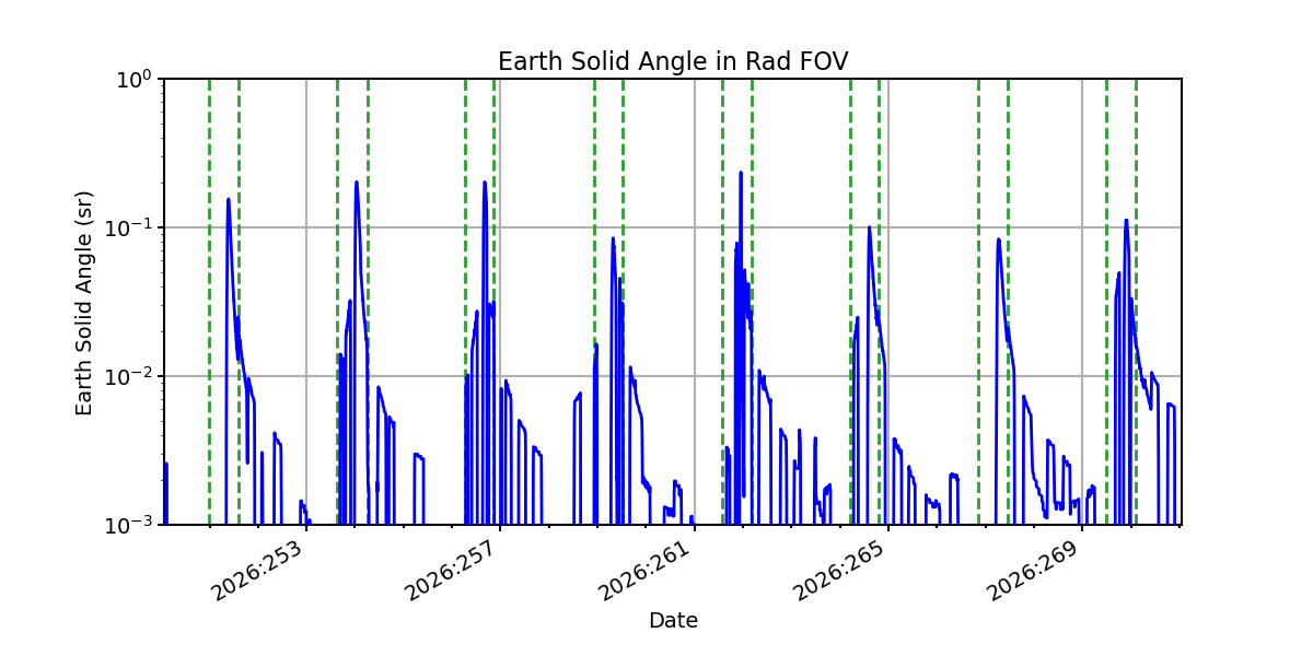 earth_solid_angle_valid.png